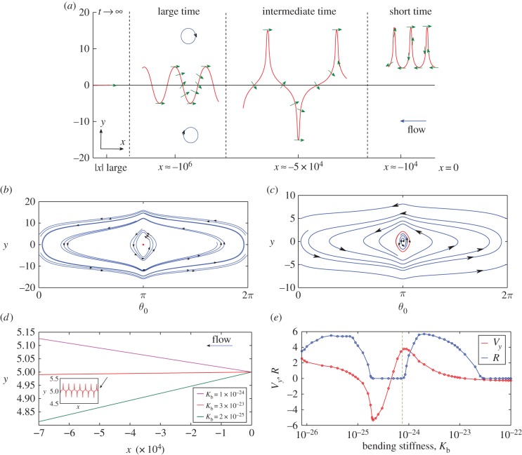 Figure 3.