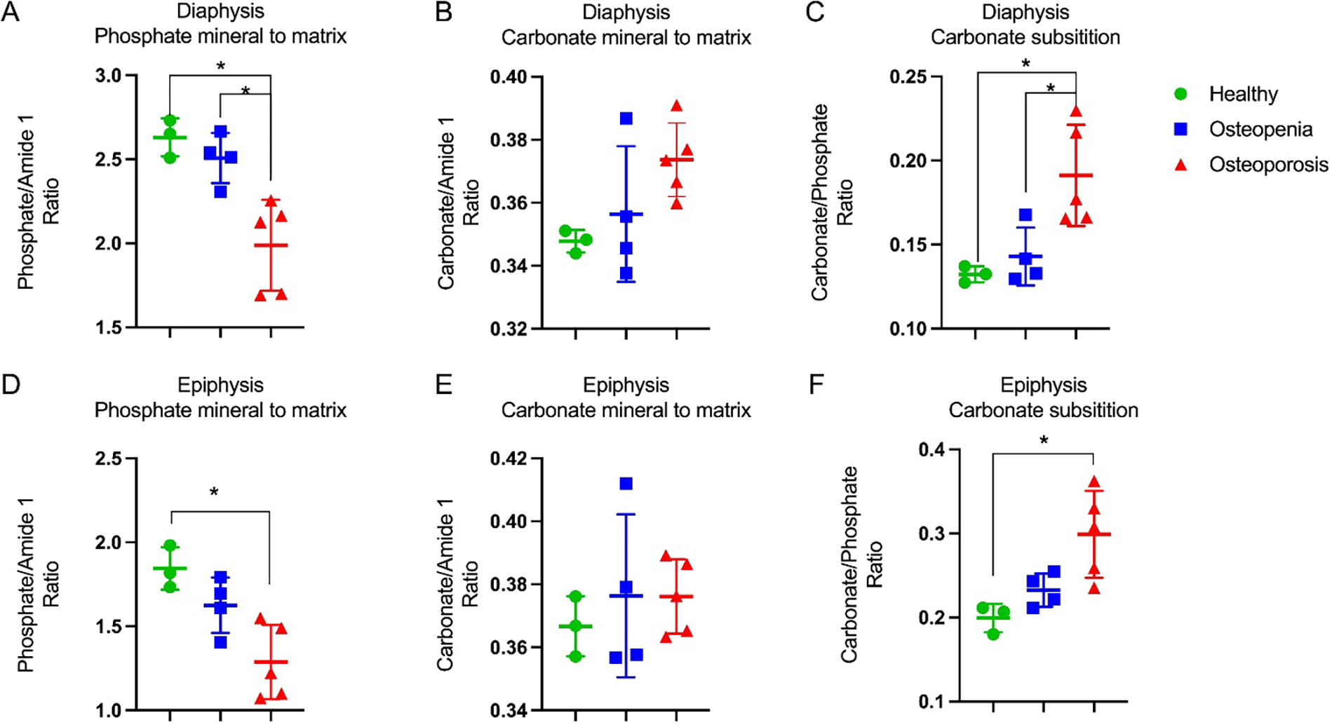 Figure 3: