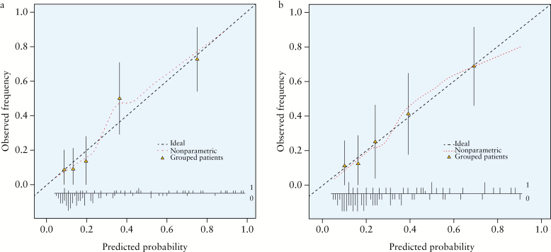 Figure 1. a.