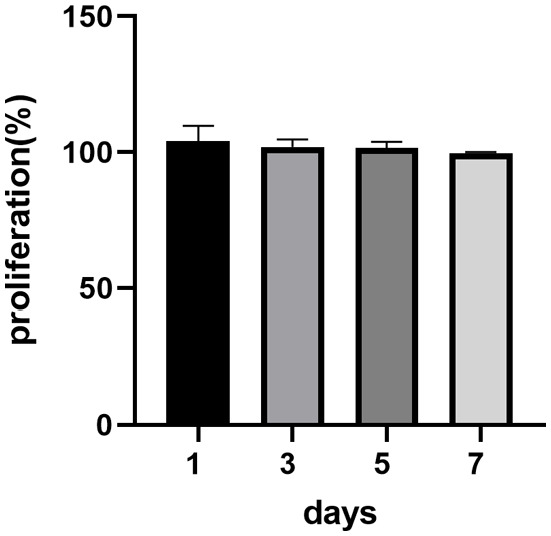 Figure 5.