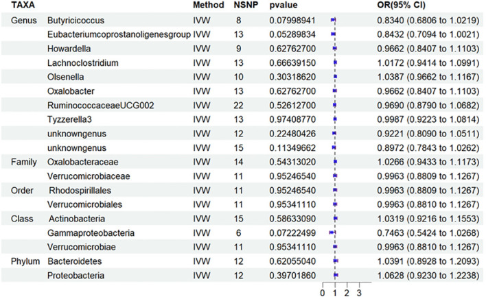 Figure 5