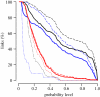 Figure 3.