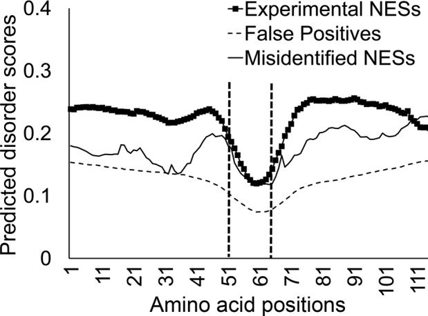 FIGURE 9: