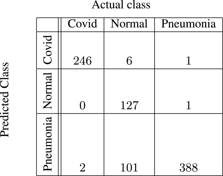 FIGURE 10.