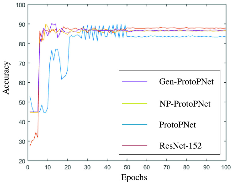 FIGURE 14.