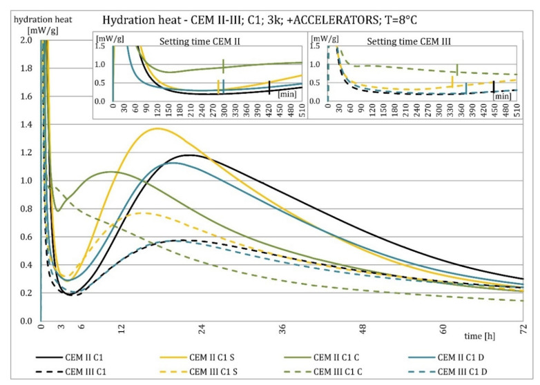 Figure 26