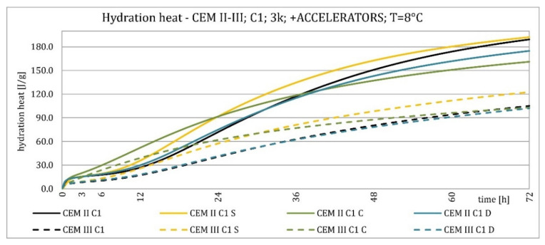 Figure 27