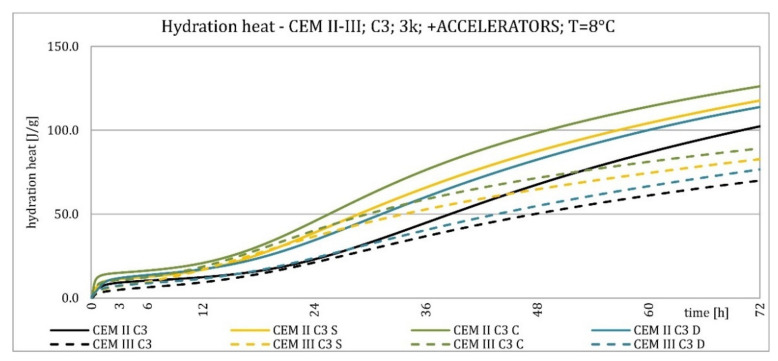 Figure 31