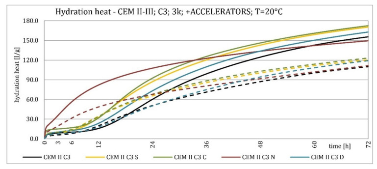 Figure 25