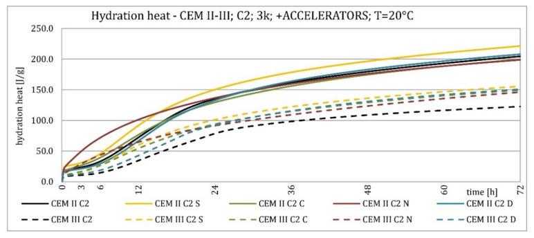 Figure 23