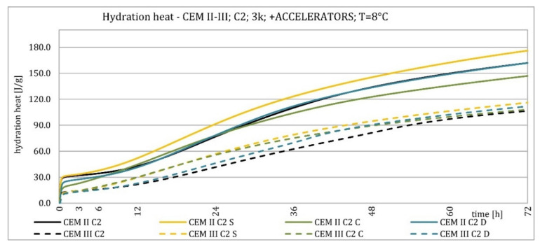 Figure 29