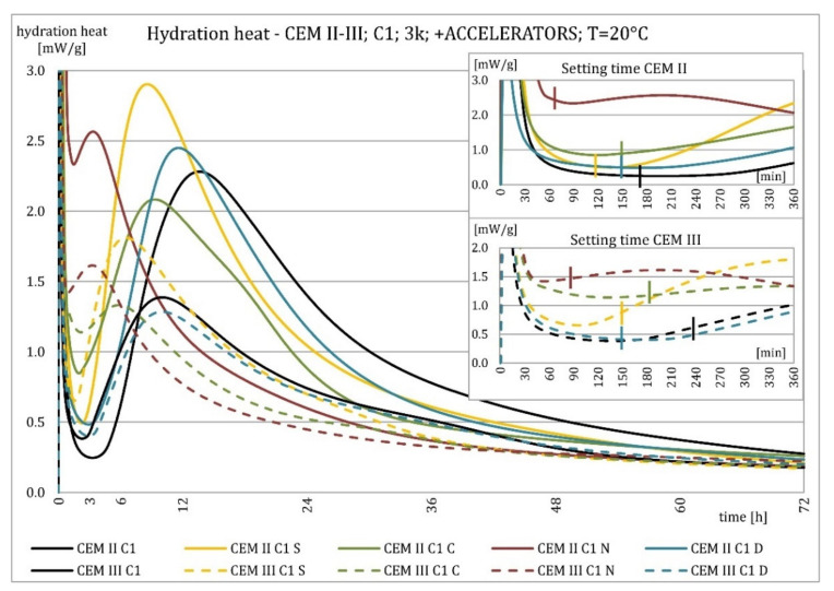 Figure 20