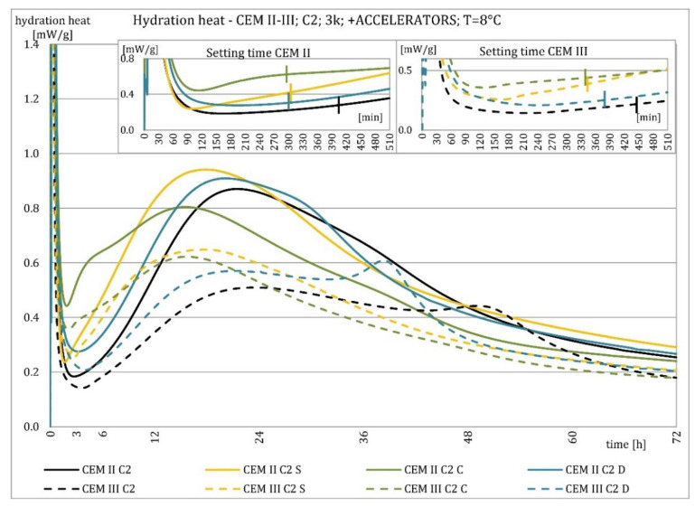 Figure 28