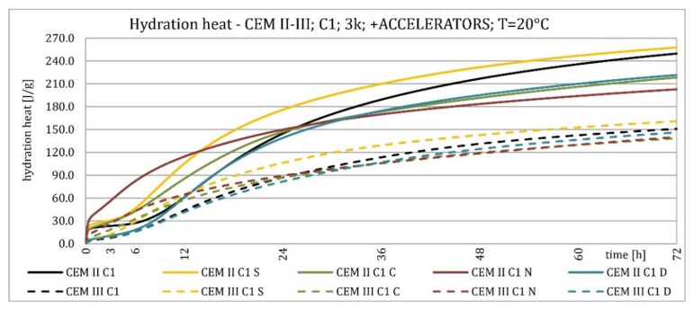 Figure 21