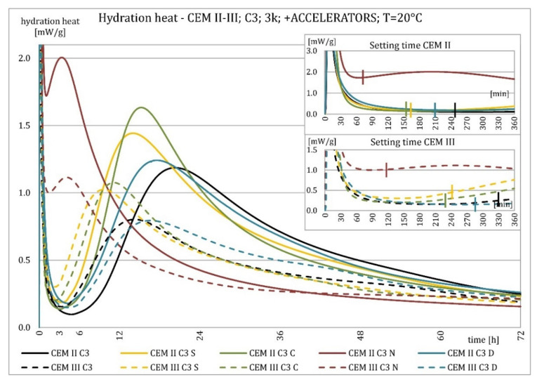 Figure 24