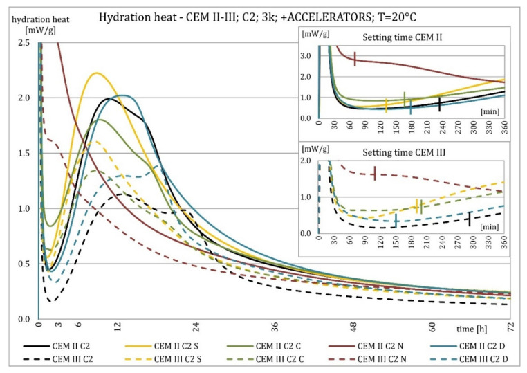 Figure 22