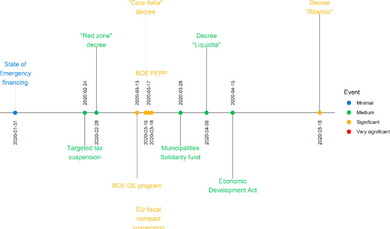 Roadmap 4