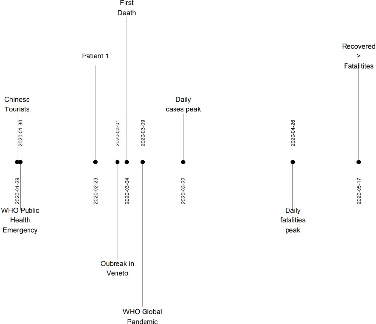 Roadmap 1