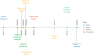 Roadmap 2