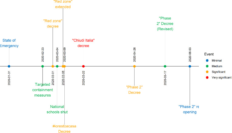 Roadmap 2