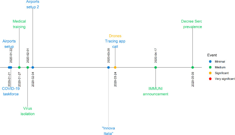 Roadmap 3