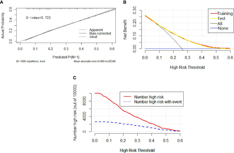 Figure 4