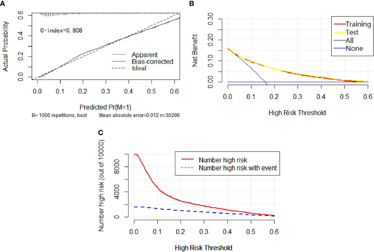 Figure 6