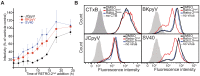 FIG 3