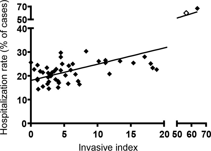 FIG 3