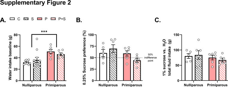 Supplementary Fig. 2