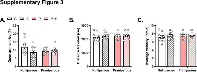 Supplementary Fig. 3