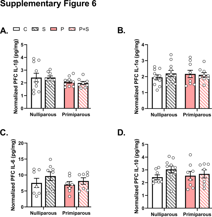 Supplementary Fig. 6