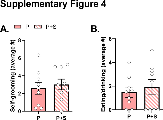 Supplementary Fig. 4