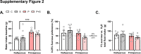 Supplementary Fig. 2
