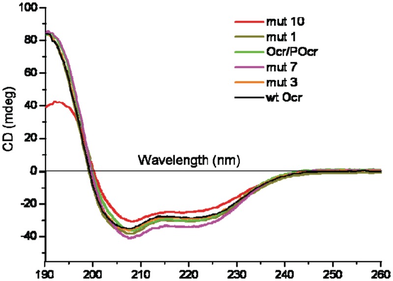 Figure 6.