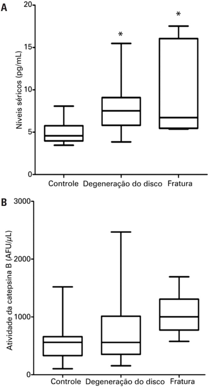 Figura 3