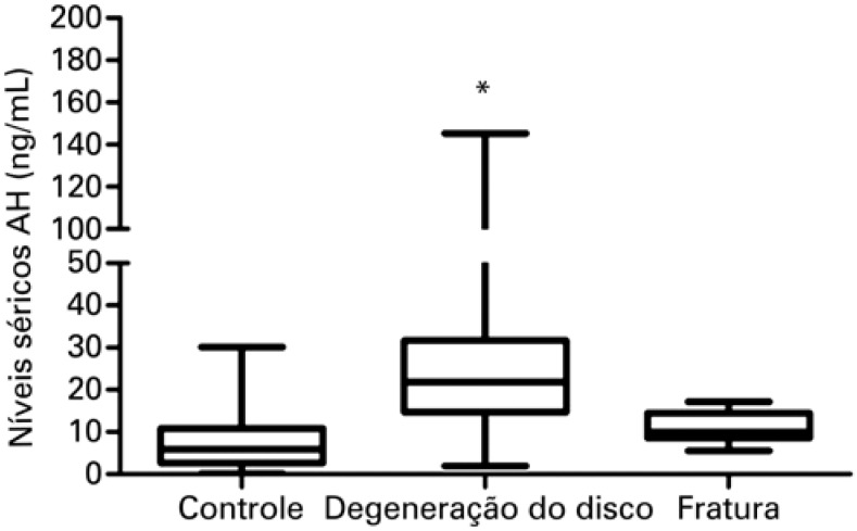 Figura 4