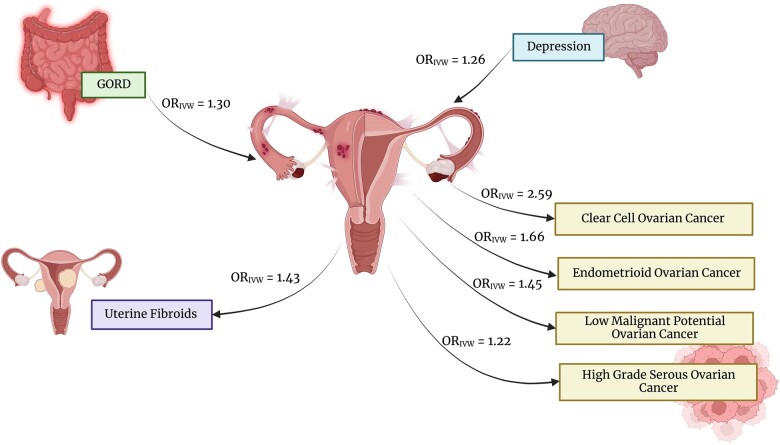 Figure 4.