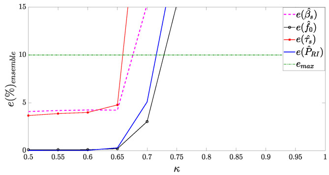 Figure 21