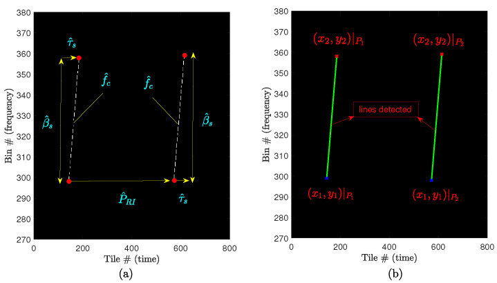 Figure 18