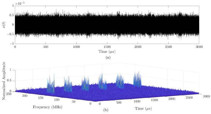 Figure 13