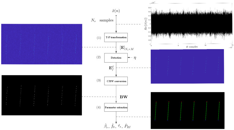 Figure 16