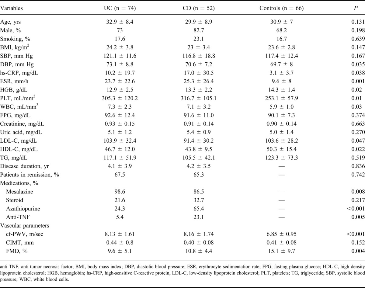 graphic file with name ibd-21-1314-g001.jpg