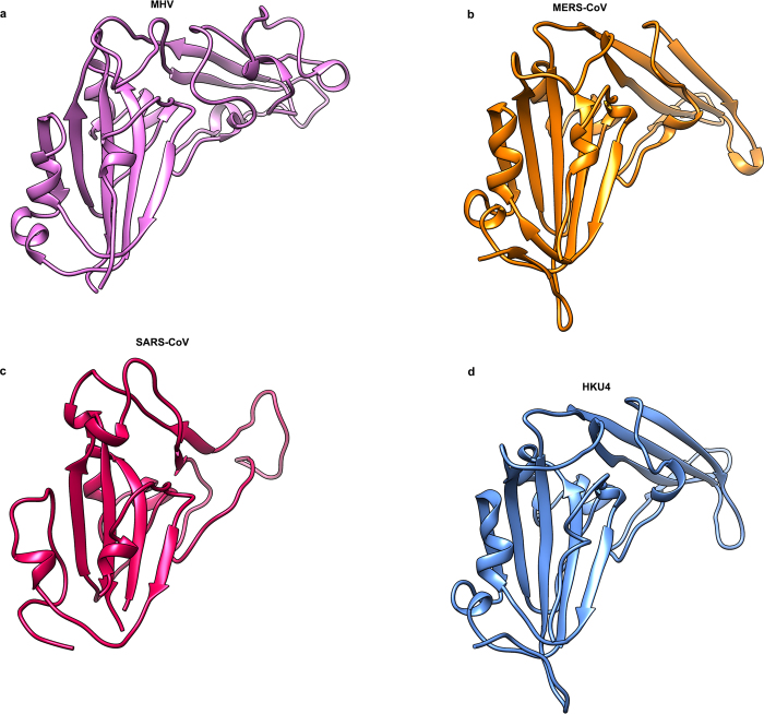 Extended Data Figure 10