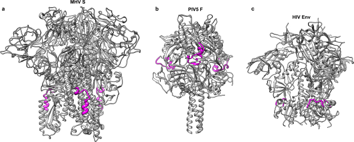 Extended Data Figure 8