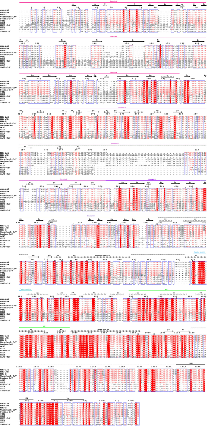 Extended Data Figure 9