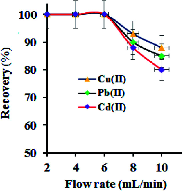 Fig. 7