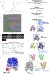 Extended Data Fig. 3 |