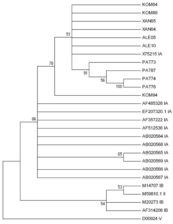 Figure 2