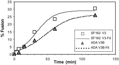 Fig 5.